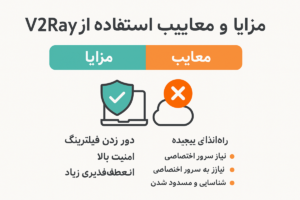 کانفیگ v2ray مزایا و معایب